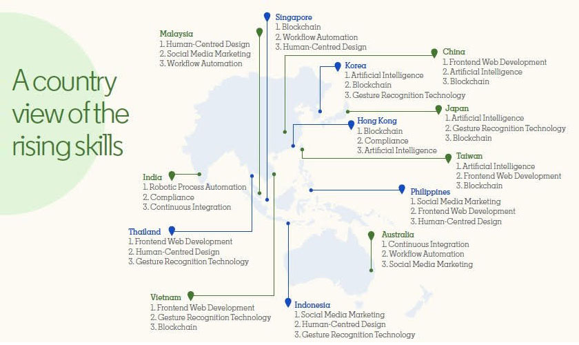 A country view of the rising skills