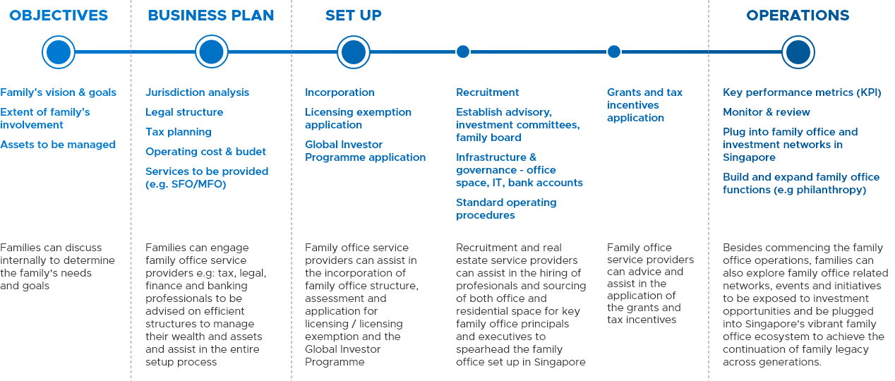 Top 95+ imagen family office investment trends Abzlocal.mx