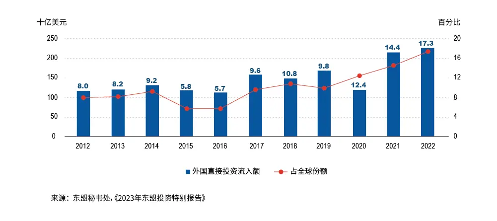 fdi-inflows-chart-image