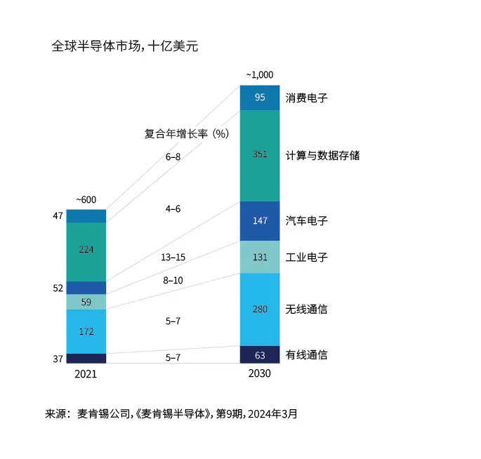 global-semiconductor-market-image