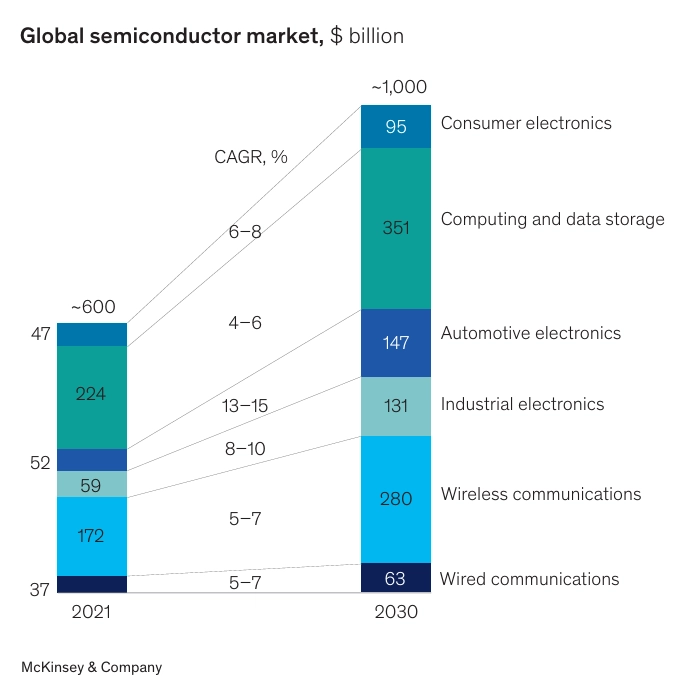 global-semiconductor-market-image