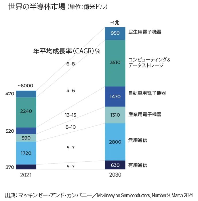 global-semiconductor-market-image
