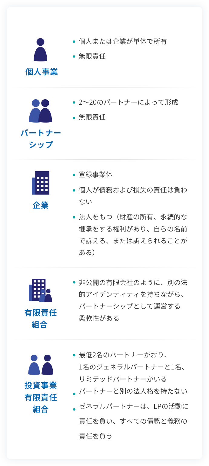 Setting Up Guide - Step 1
