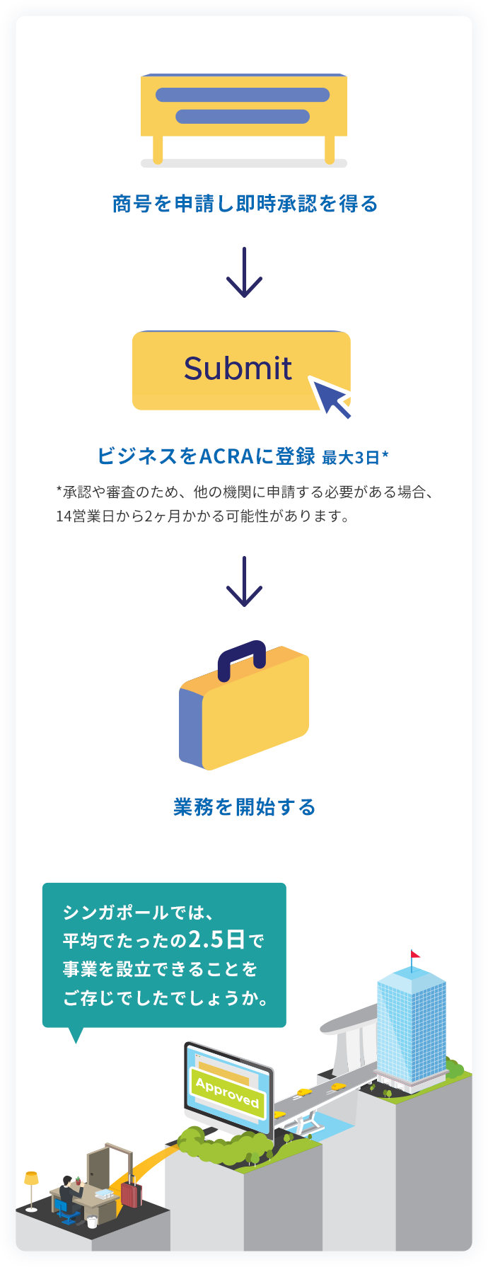 Setting Up Guide - Step 2