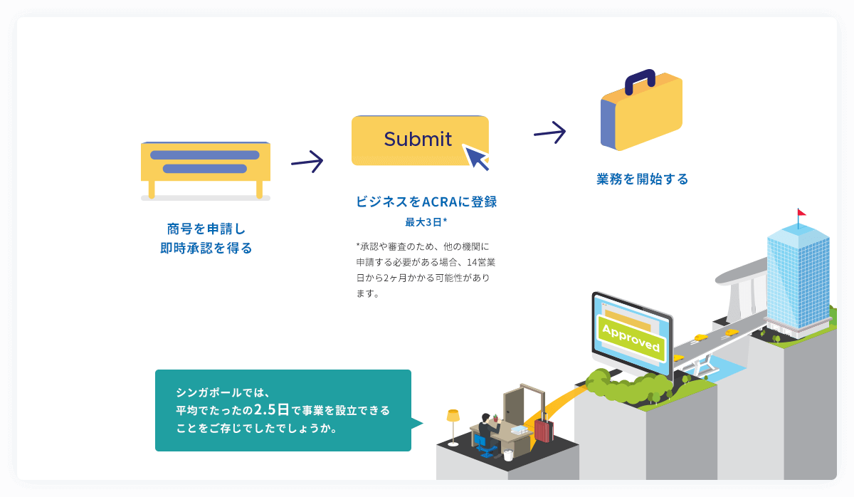 Setting Up Guide - Step 2