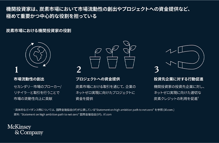 炭素市場における機関投資家の役割