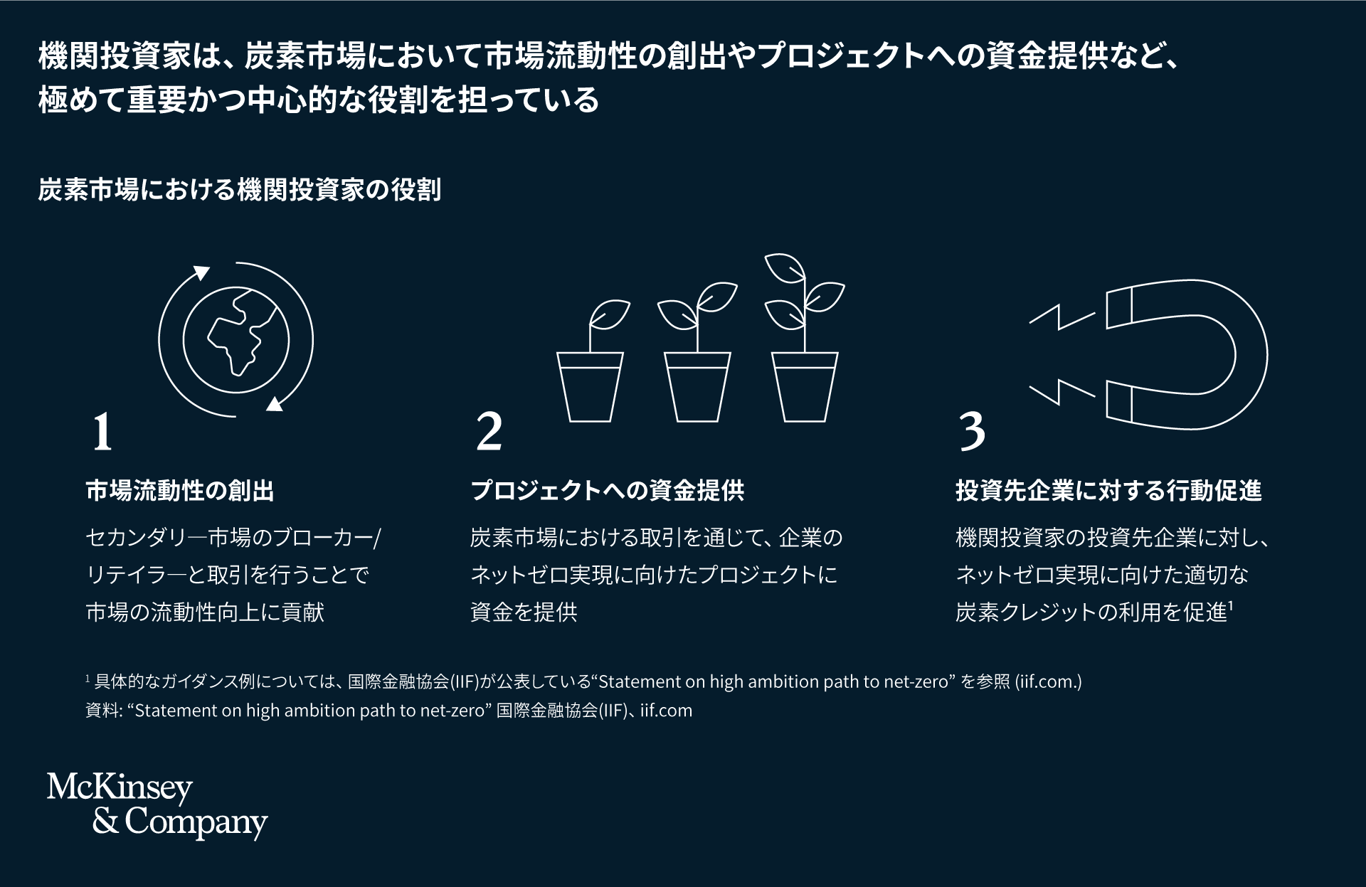 炭素市場における機関投資家の役割