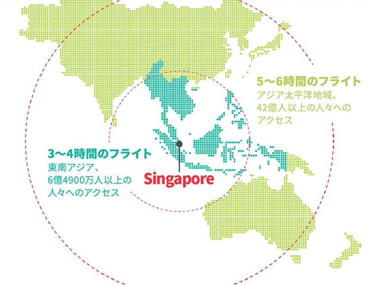 Map highlighting Singapore’s strategic location in Asia, showing flight access within 3–4 hours to Southeast Asia and 5–6 hours to the Asia-Pacific region, with Japanese text explaining regional reach.