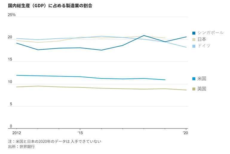 GDP Graph