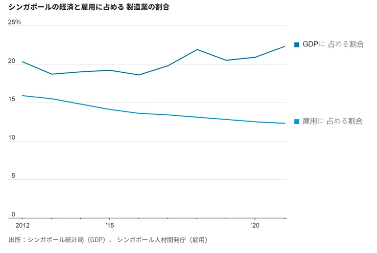 GDP Graph