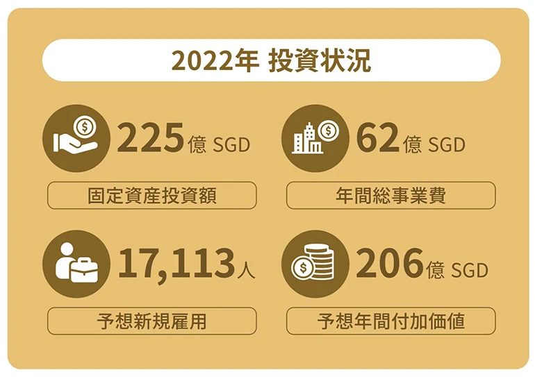 2022 infographics