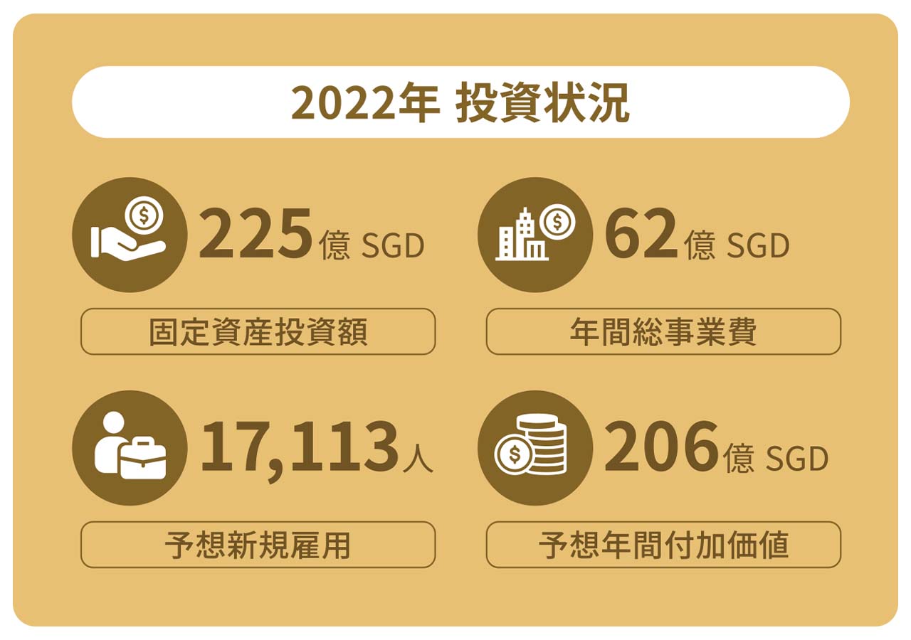 2022 infographics