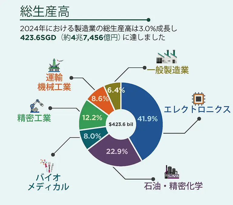 Graph image