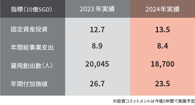 Table graph