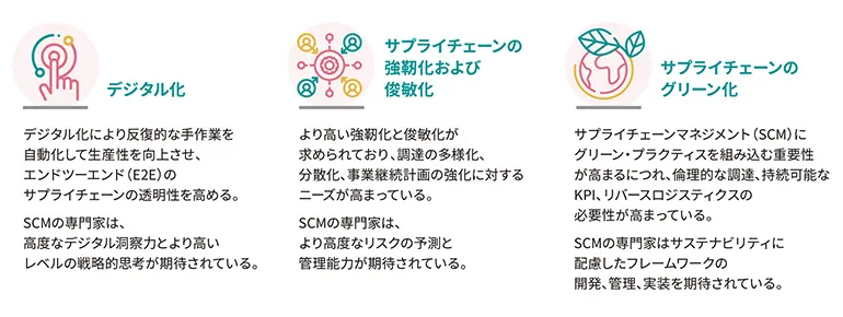 たな SCM の潮流が求める人材とは 