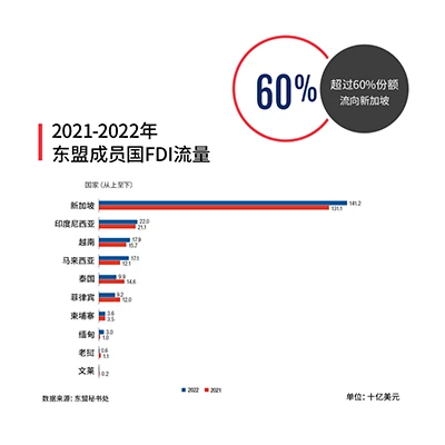 list image 400x400-A Comprehensive Guide to Southeast Asia’s Investment Trends