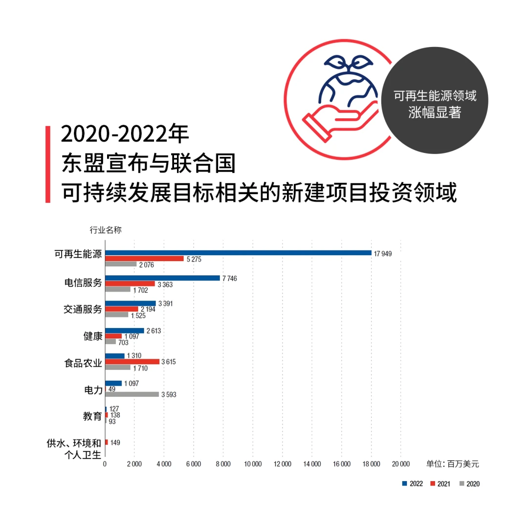 一文读懂东南亚投资趋势