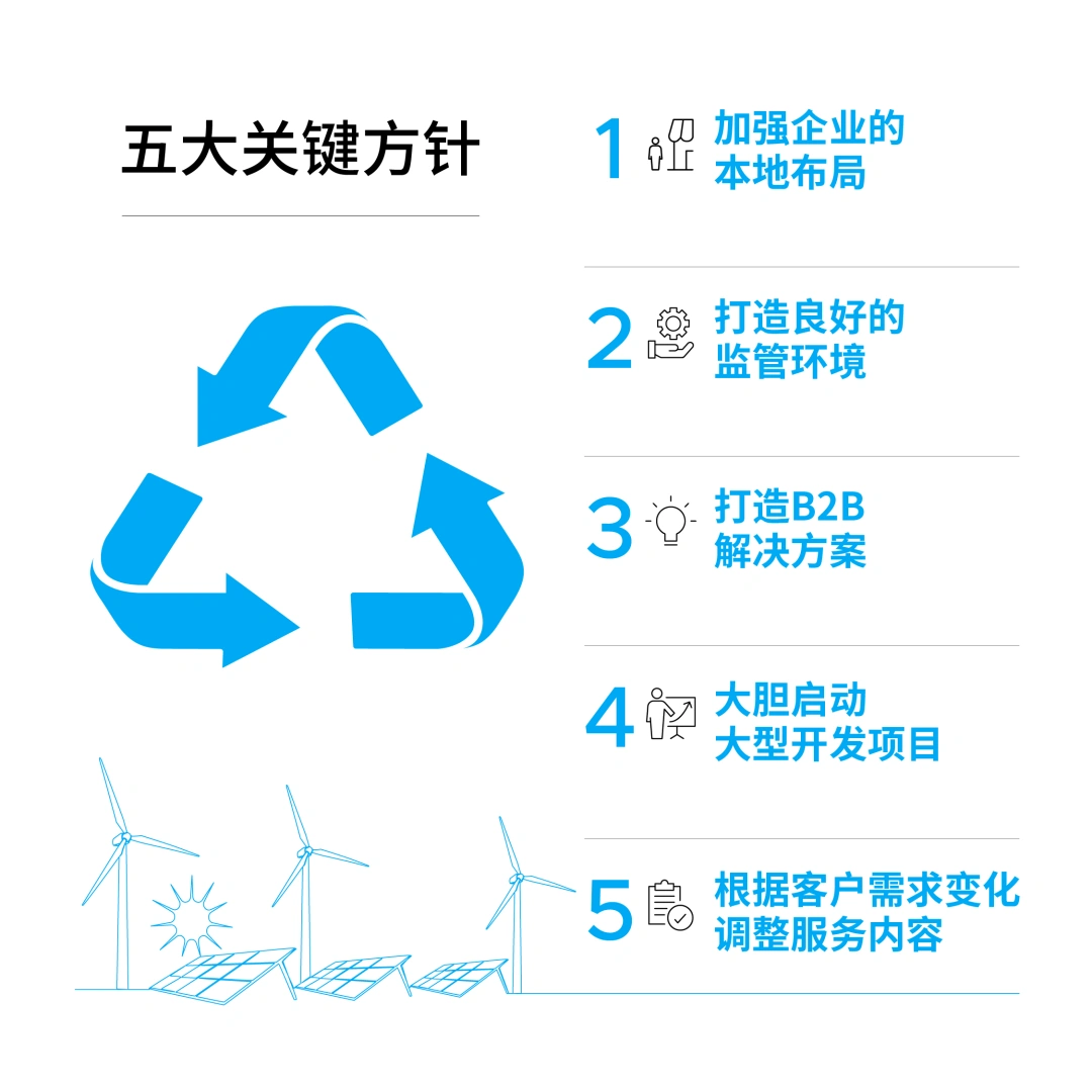 发现东南亚可再生能源转型新机遇