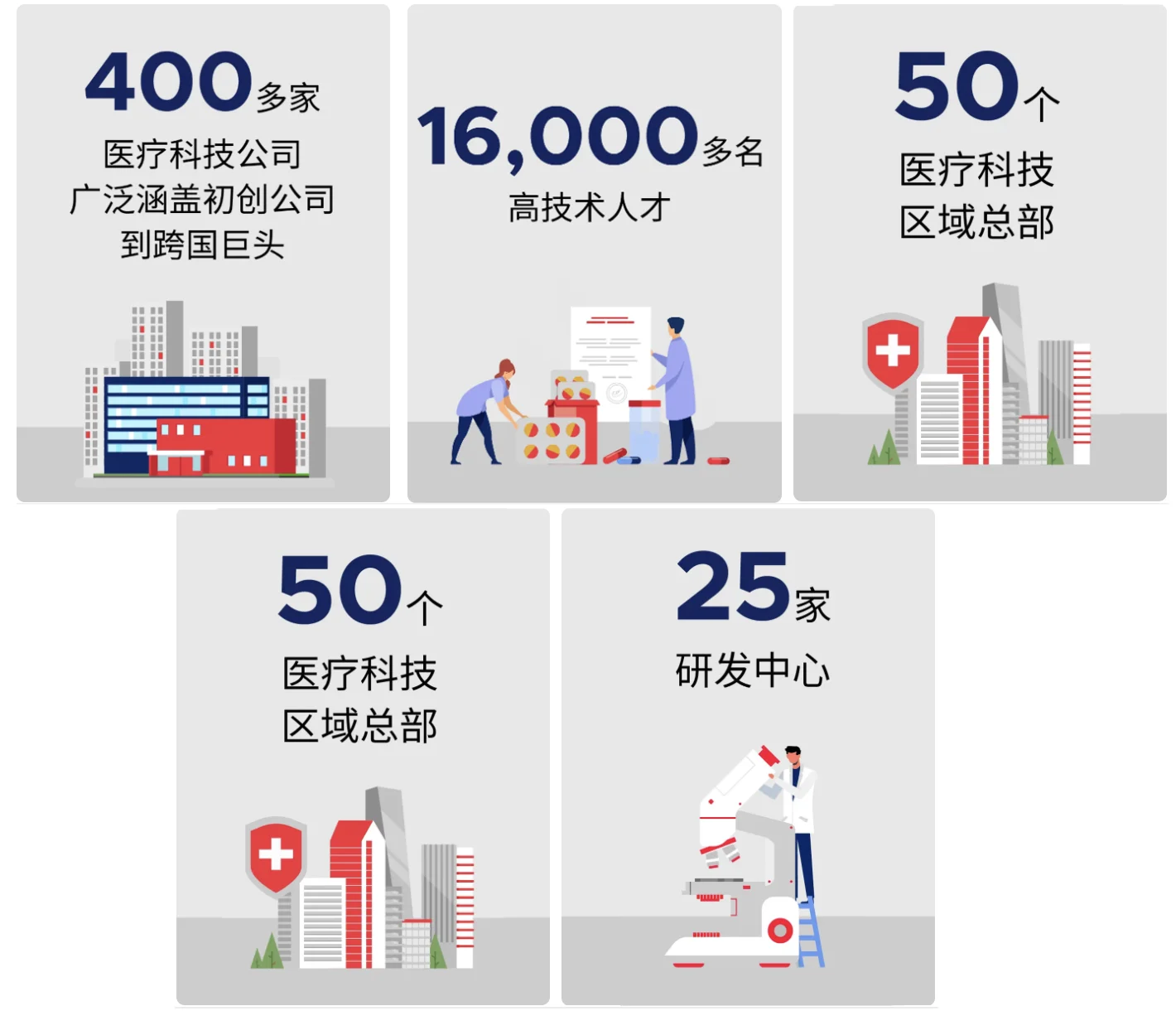 How Singapore Emerged as Southeast Asia's Biomedical and Healthcare Tech Hub