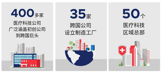 Medical Device Companies Expand into Singapore: Exploring New Paths to Global Growth