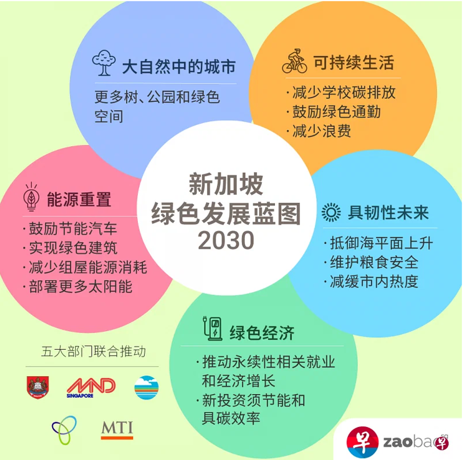 以新加坡为平台 探索亚太可持续发展机遇