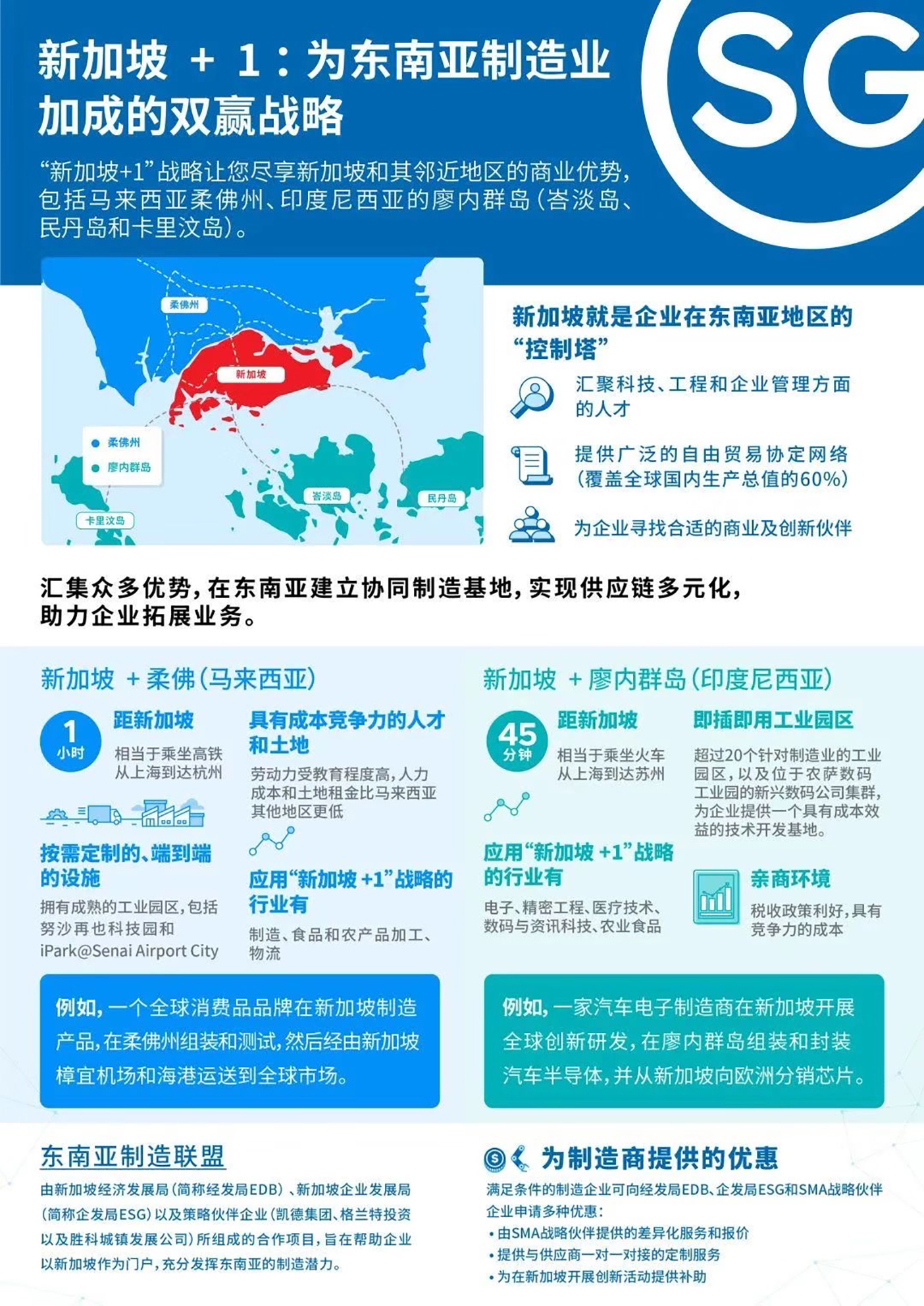 新加坡+1： 为东南亚制造业加成的双赢战略