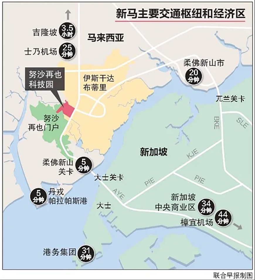 图说：努沙再也科技园位于依斯干达公主城的核心地段，距离新马第二通道不远，也靠近新加坡港口和机场。（联合早报制图）