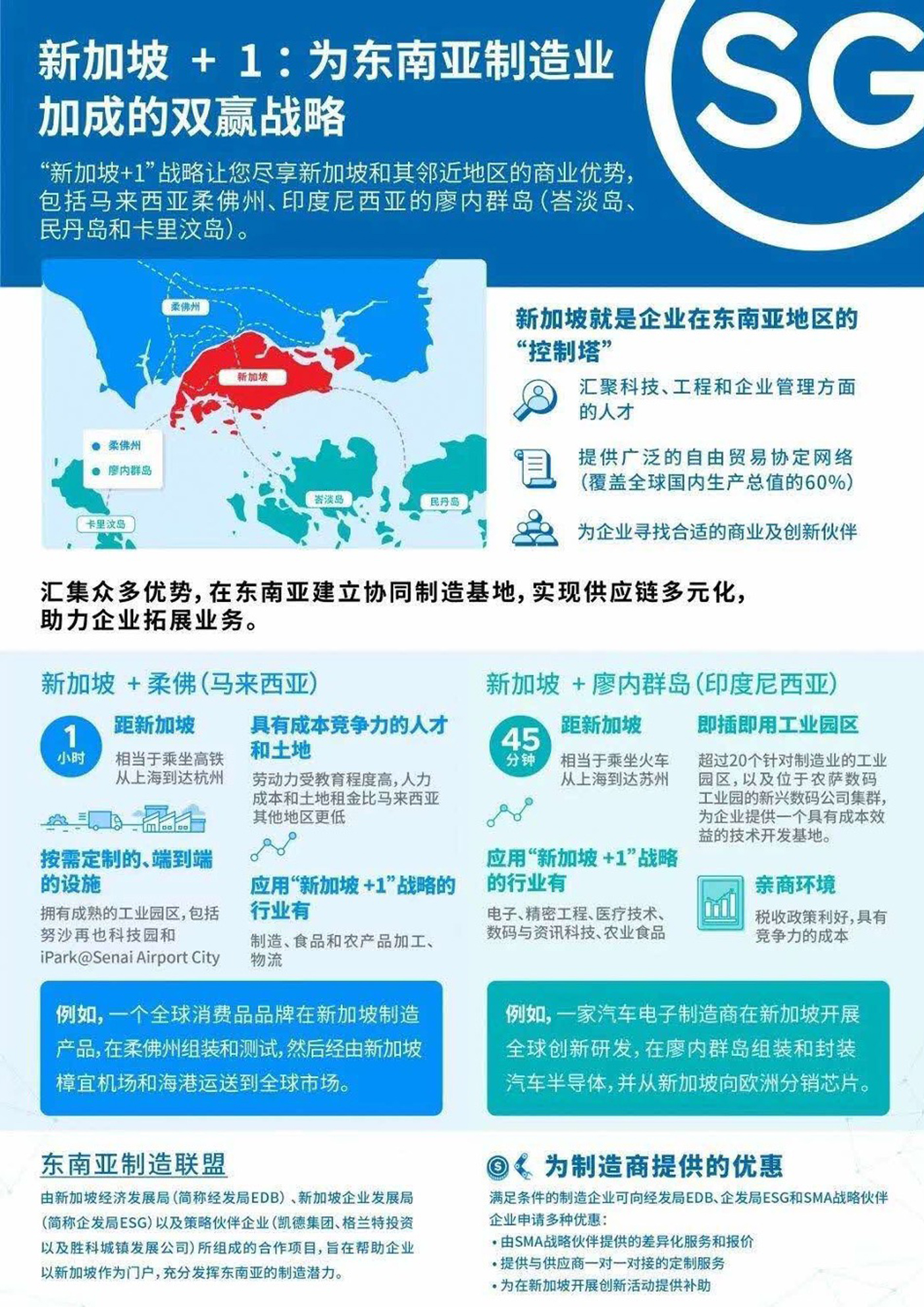 新加坡+1战略：新印双联助制造企业腾飞东南亚