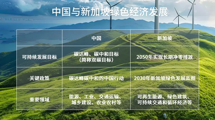 The Green Economy Takes Off How Singapore Connects to Global Growth Opportunities