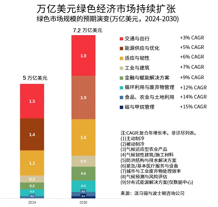 The Green Economy Takes Off How Singapore Connects to Global Growth Opportunities