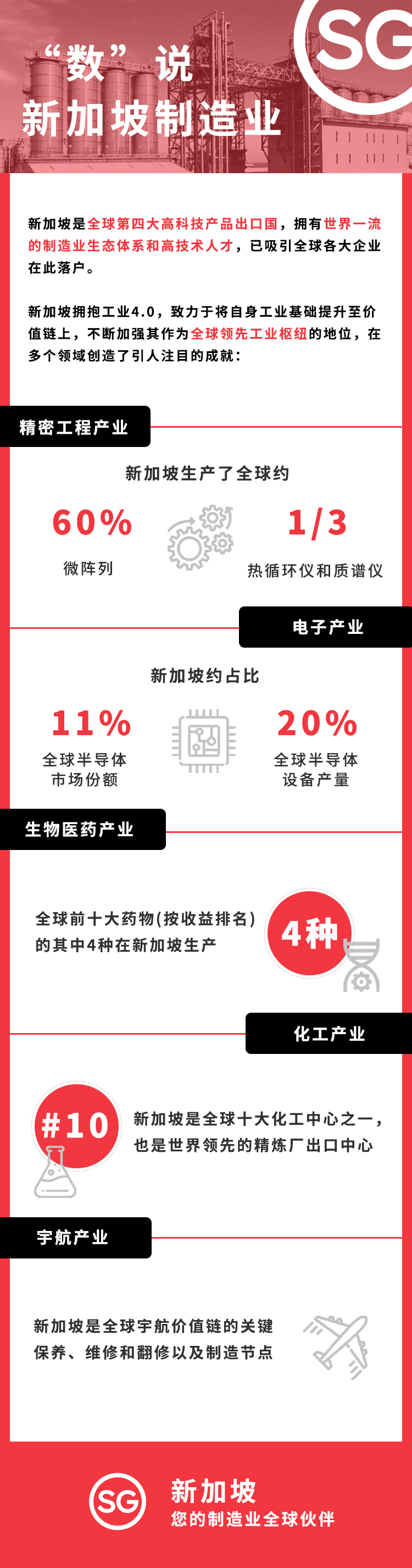 Infographic
