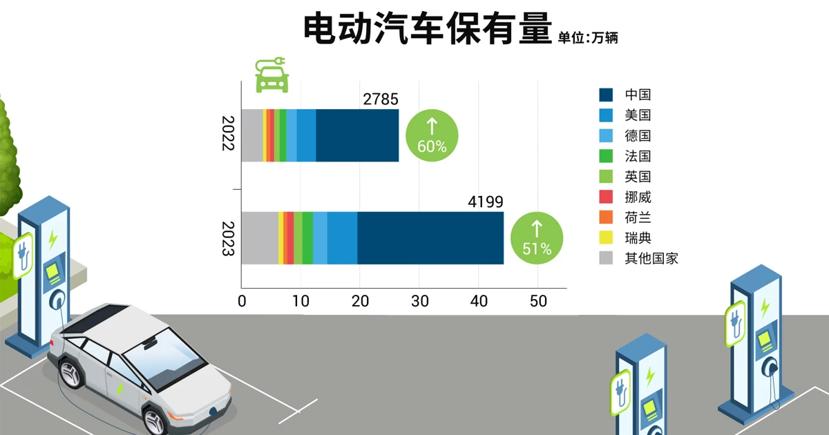 中国高端新能源车企，为什么都涌向了新加坡？