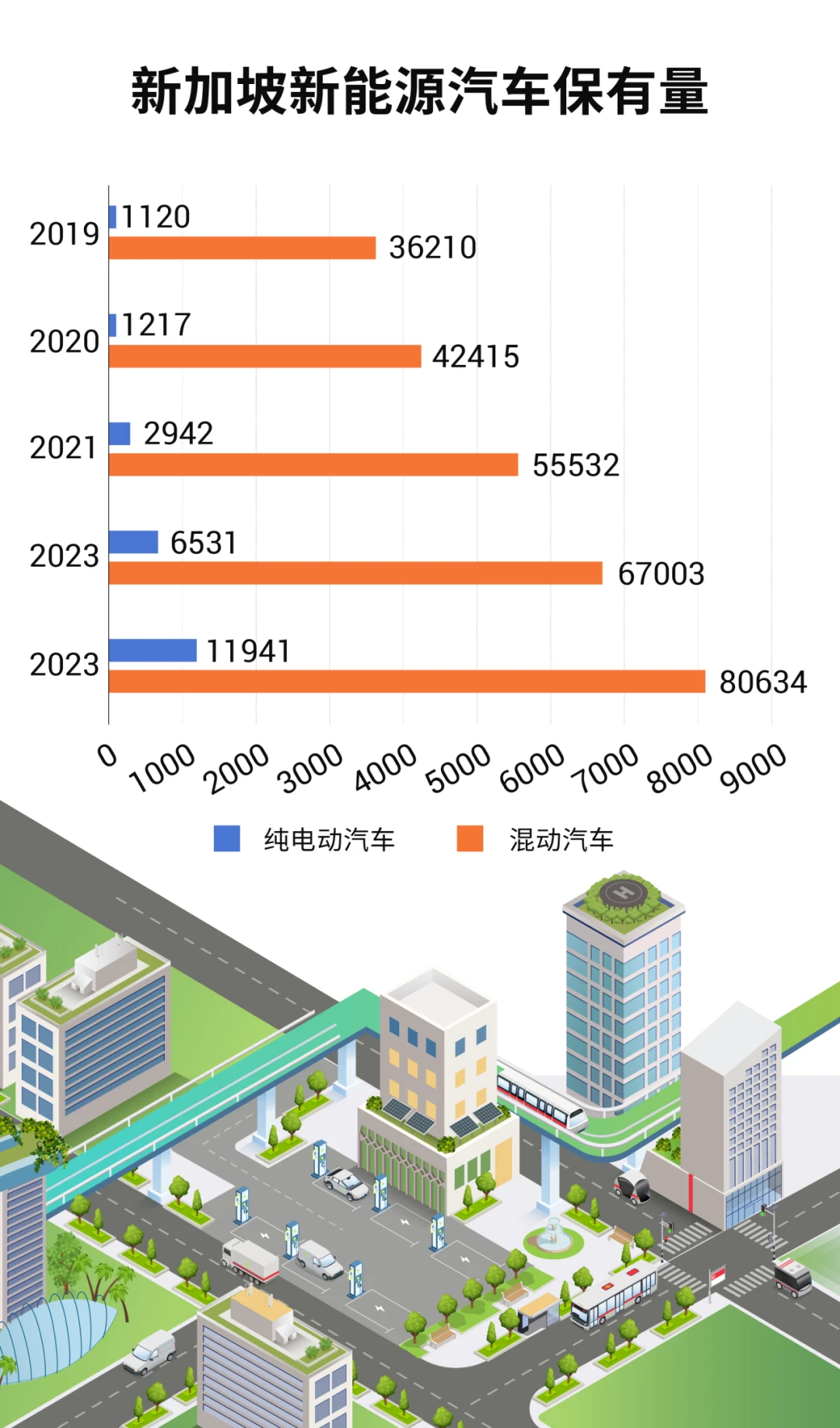 中国高端新能源车企，为什么都涌向了新加坡？
