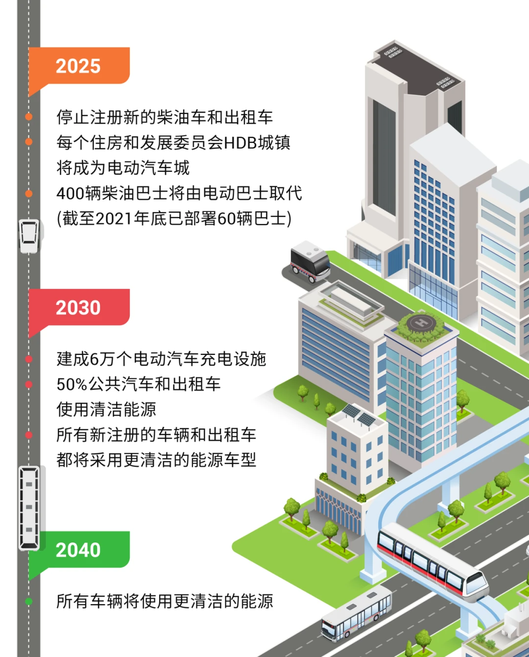 中国高端新能源车企，为什么都涌向了新加坡？