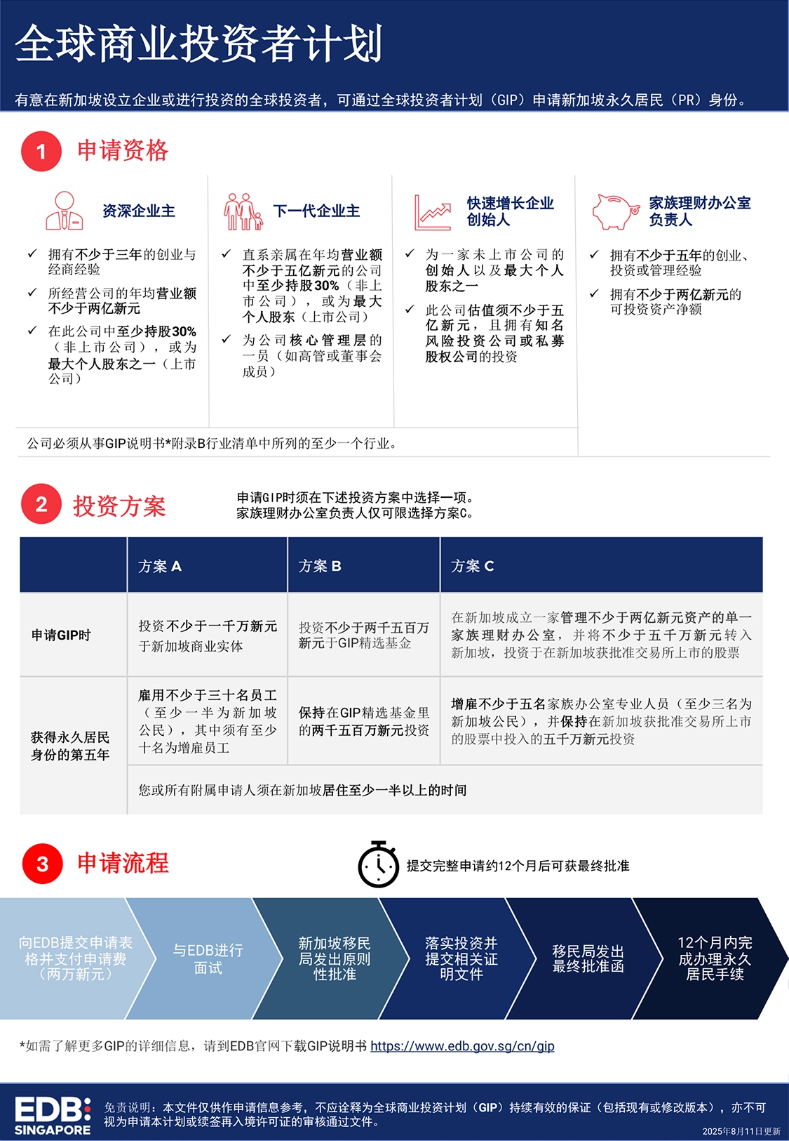 GIP Overview (Chinese)