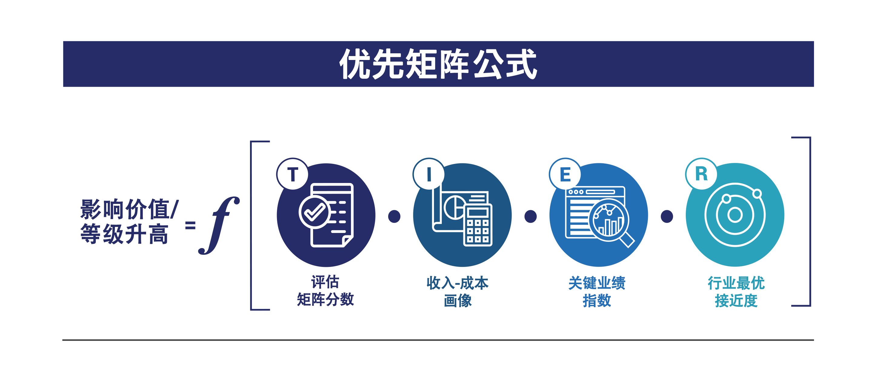 工业智能指数概览