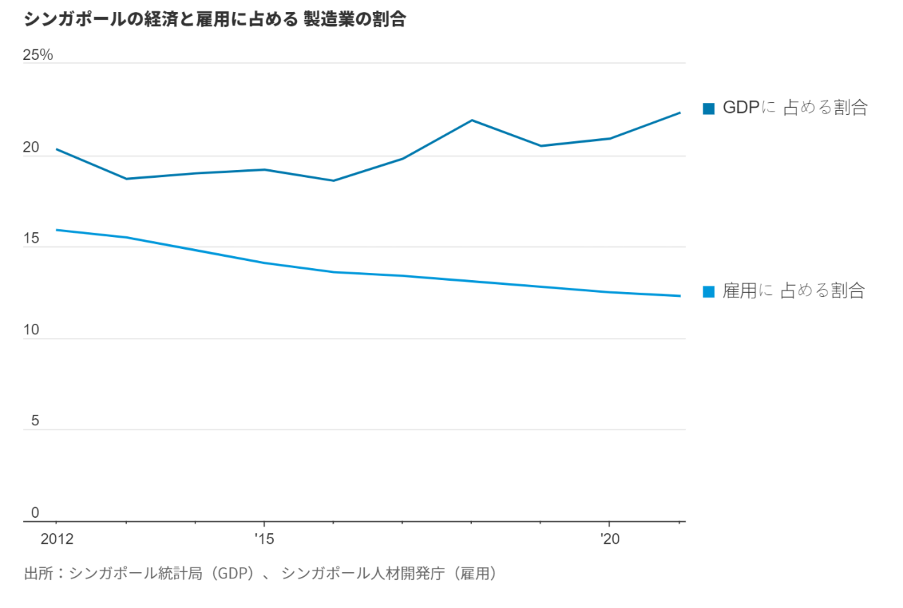 GDP Graph